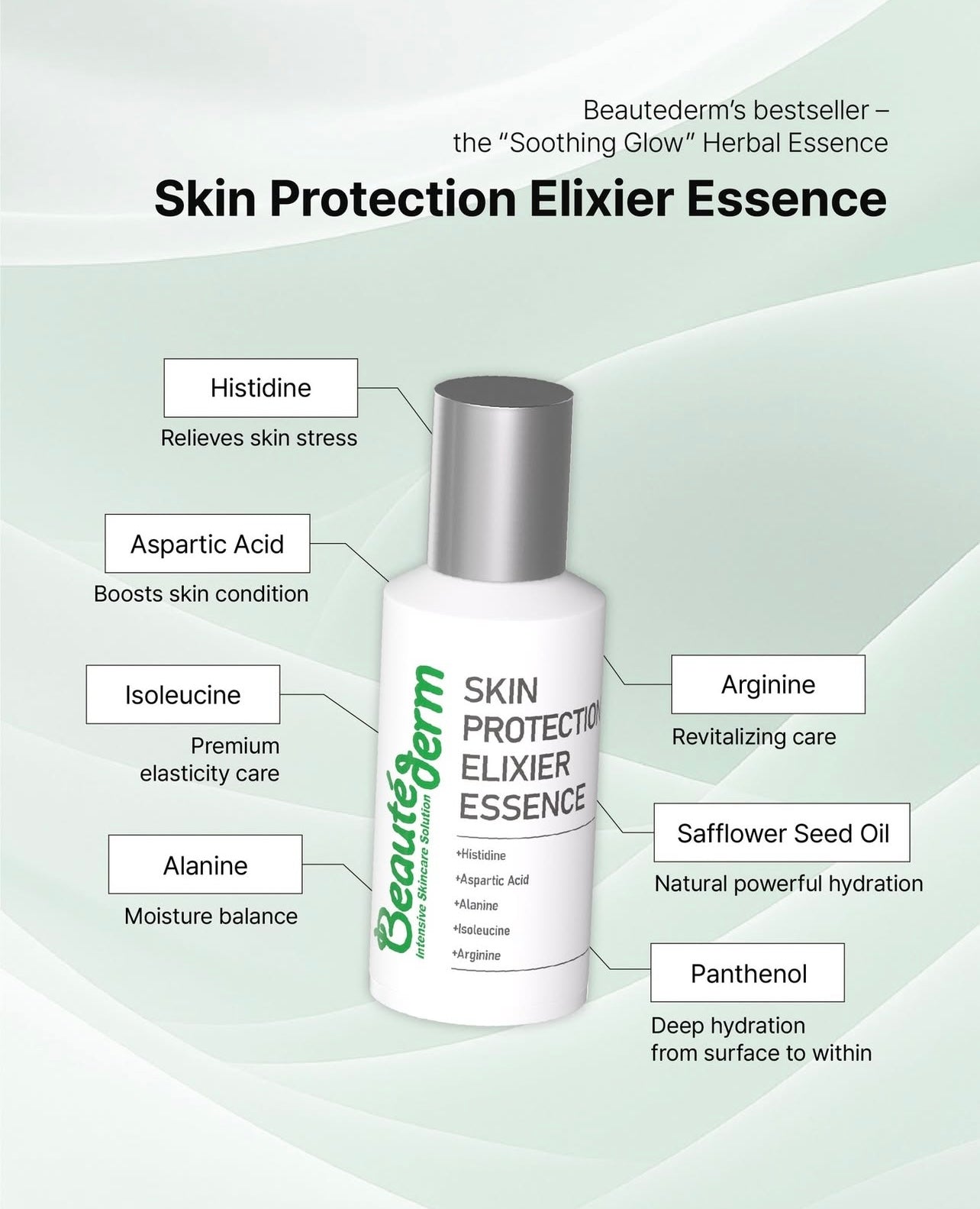 Beautederm Skin Protection Elixier Essence - Advanced barrier